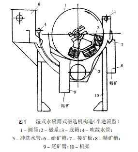 永磁筒磁选器由什么组成（磁选机永磁筒）