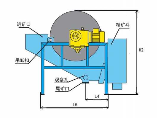 永磁筒磁选器由什么组成（磁选机永磁筒）