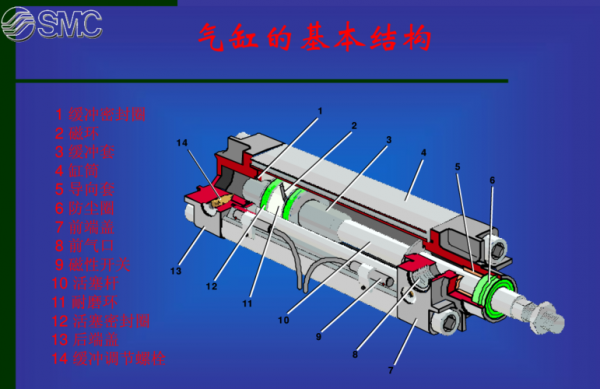 气缸动作慢是什么问题（气缸动作慢是什么问题引起的）