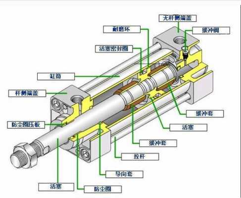 气缸动作慢是什么问题（气缸动作慢是什么问题引起的）