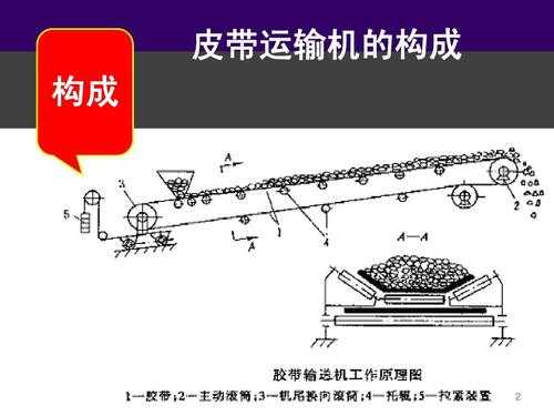 皮带运输机应设有安全什么（皮带运输机安全防护的基本要求）