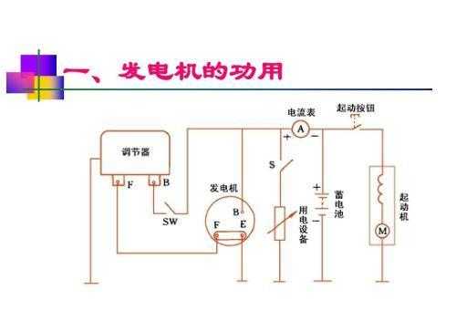 发电机的S和D代表什么（发电机d+是什么意思）