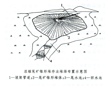 为什么要调整排矿口（为什么要调整排矿口位置）