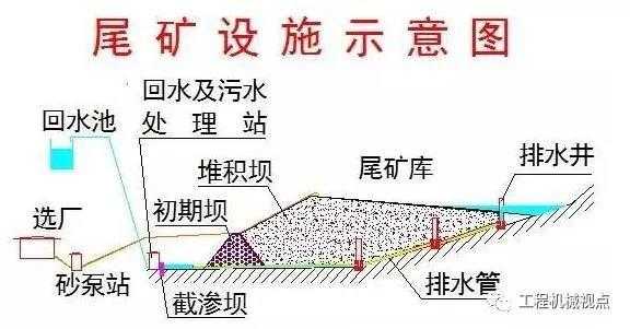 为什么要调整排矿口（为什么要调整排矿口位置）