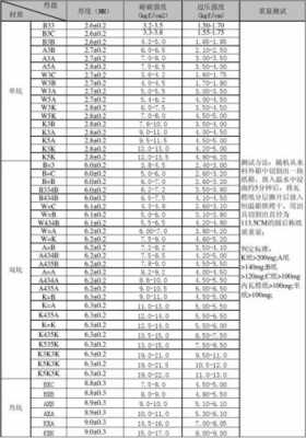 k5k是什么克重（k是克的意思吗）