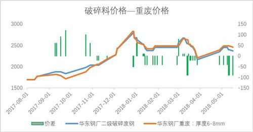 为什么破碎料很难卖（破碎料价格最新行情走势）