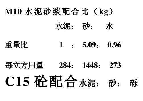 包含砼用的是什么砂的词条