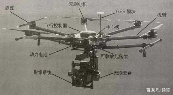 无人机有什么组成（无人机的组成）