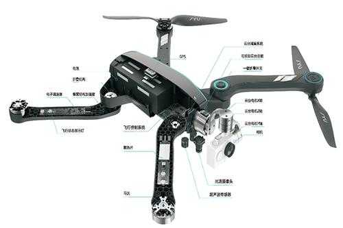 无人机有什么组成（无人机的组成）