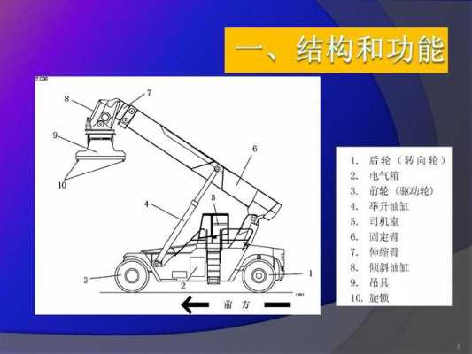 什么是正面吊车（正面吊工作原理）