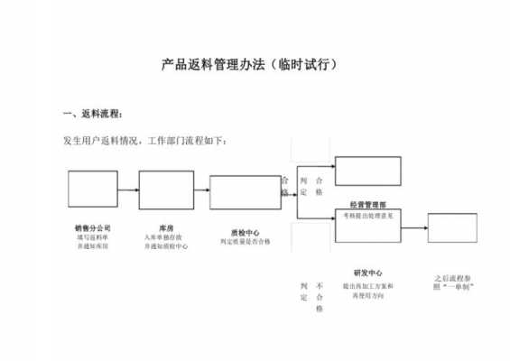 返料是什么意思（返料不正常该怎么处理）