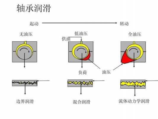 油压三式是什么（油压指什么）