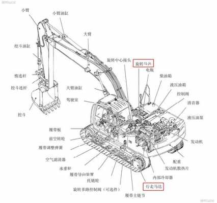 挖机回转优先是什么意思（挖机回转原理视频）