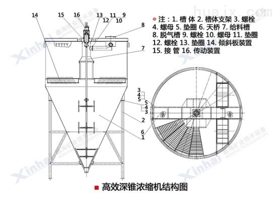 浓缩机底流浓度什么意思（浓缩机压力多少合适）