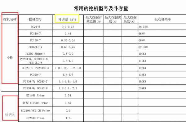 卡特挖掘机斗轴什么钢材（卡特306e2挖斗轴尺寸）