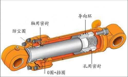 挖机油缸轴部位叫什么（挖机油缸轴部位叫什么）