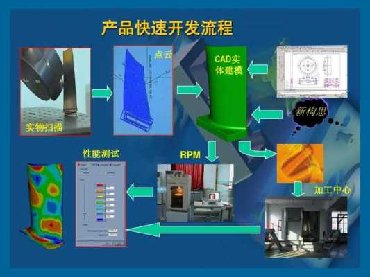 机械rp代表什么（机械rpm是什么意思）