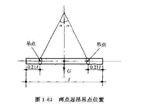 吊点什么意思（吊点的位置）