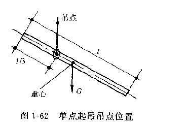 吊点什么意思（吊点的位置）