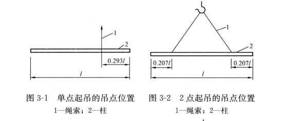 吊点什么意思（吊点的位置）