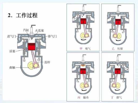 做热机是什么原因（热机制作过程）