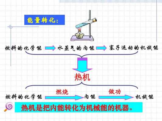 做热机是什么原因（热机制作过程）