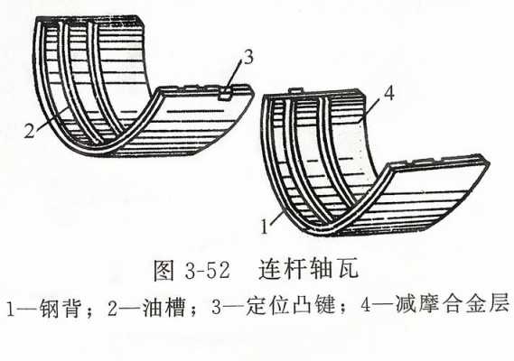 轴瓦根据什么分级（轴瓦各部分结构有什么功能）