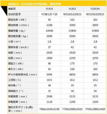 什么是装载机工况（装载机工况分类）