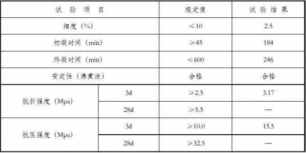 石屑石粉稳定层是什么（水泥石屑稳定层配比）