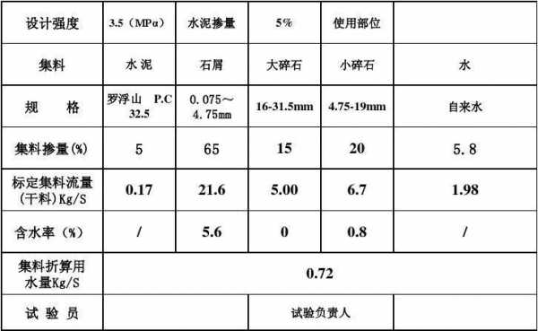 石屑石粉稳定层是什么（水泥石屑稳定层配比）