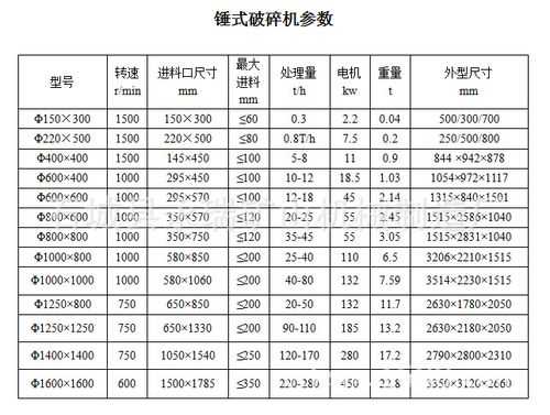 关于锤破进料有什么要求的信息