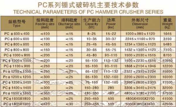 关于锤破进料有什么要求的信息