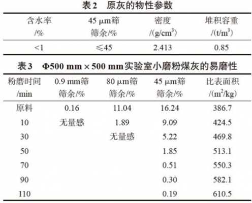 三级粉煤灰能干什么（粉煤灰三级灰怎么变化到二级灰）