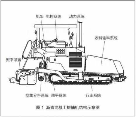 滑模摊铺机是什么样的图片（滑模摊铺机内部构造图）