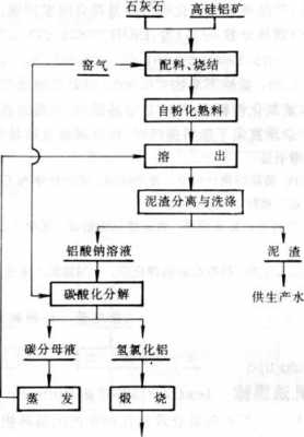 烧结为什么加石灰石（烧结加生石灰的作用）