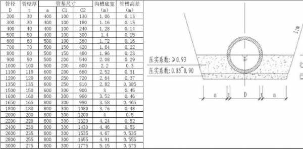 砂基础套什么区别（砂石基础是什么材料）