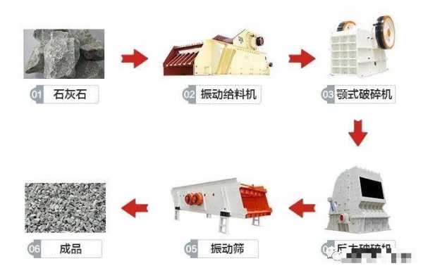 加工石灰做什么用途（石灰石加工工艺流程）