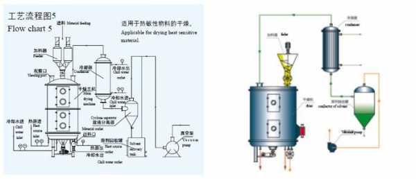 干燥筒后面是什么（干燥筒的工作原理）