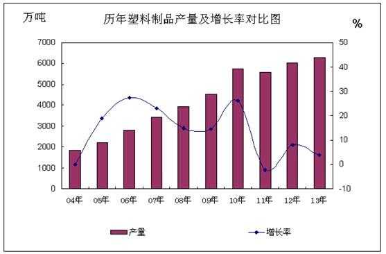 产量达不到什么原因（产量不达标原因及改善对策）