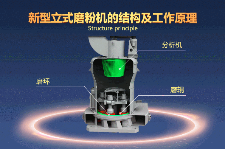 磨粉机为什么发热就坏了吗（磨粉机噪音大什么原因）