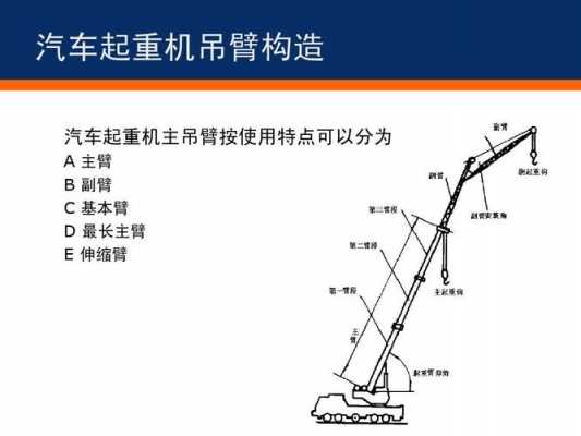 吊车副臂是什么东西（吊车的副臂怎么安装到主臂）