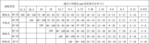 规范级配是干什么用的（规范等级na）