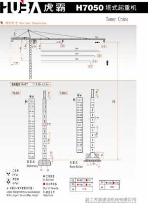 塔吊7050什么意思（塔吊7052）