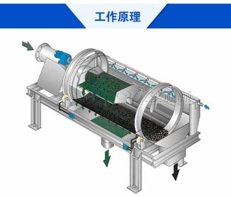 滚筒筛工作原理是什么（滚筒筛原理图）