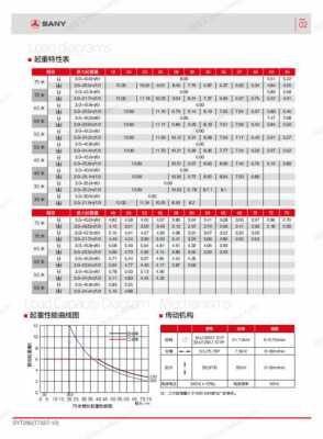 塔吊tcr是什么意思（tct6012塔吊说明书）