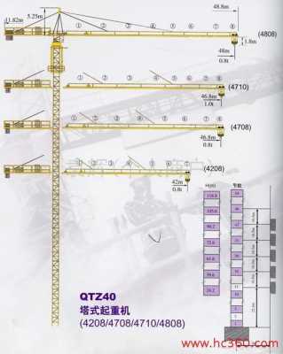 塔吊tcr是什么意思（tct6012塔吊说明书）