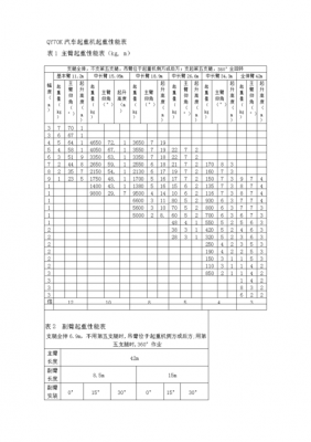 起重数据表是什么（起重设备重量）