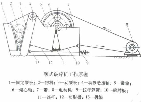 碎石机是什么连杆机构（碎石机介绍）