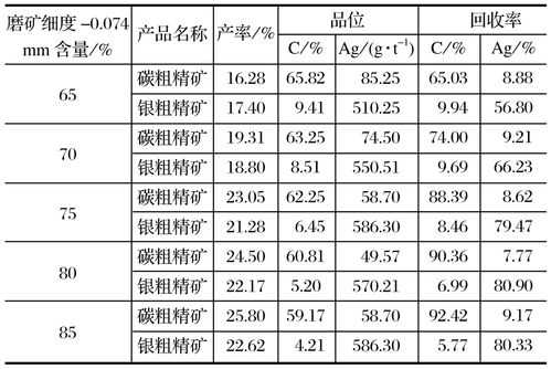 什么是磨矿细度（磨矿细度计算简单公式）