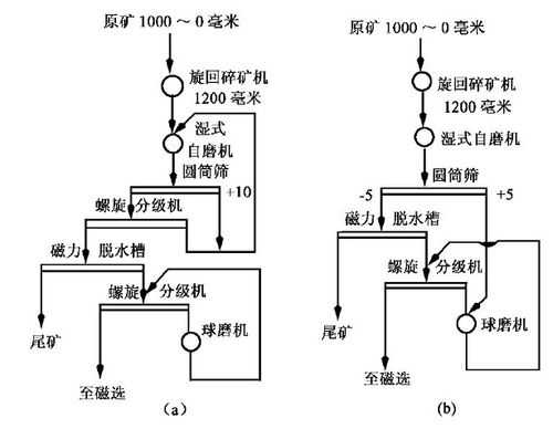 什么是磨矿细度（磨矿细度计算简单公式）